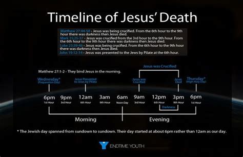 Who died three times in the Bible?