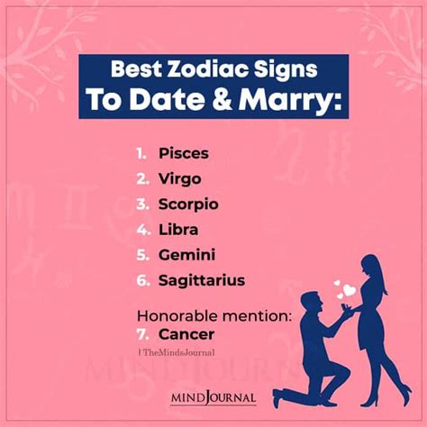 Who do Scorpios mostly marry?