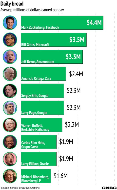 Who earns the most from a movie?