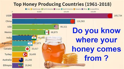 Who eats the most honey?