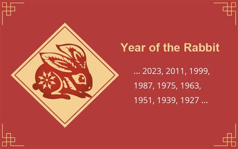Who falls on the Year of the Rabbit?