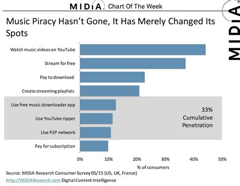 Who fights music piracy?