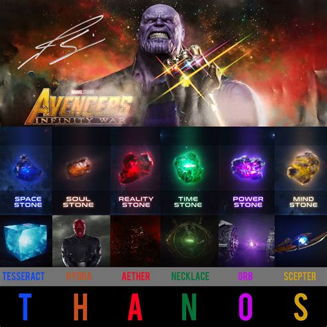 Who first had the Infinity Stones?