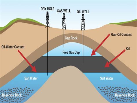 Who first used oil as fuel?