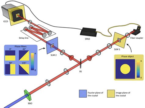 Who found the quantum entanglement?