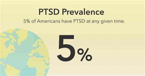Who gets PTSD the most?