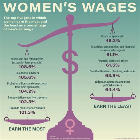 Who gets paid more UK or US?