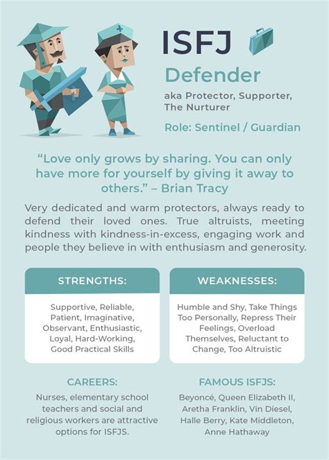 Who goes best with ISFJ?