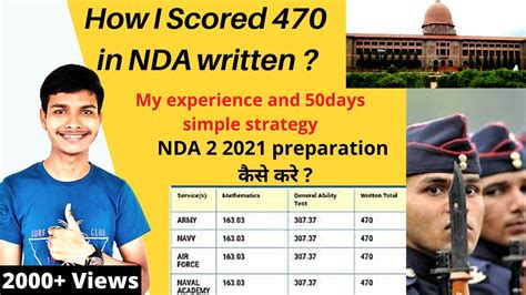 Who got the highest marks in NDA ever?
