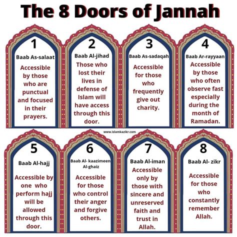 Who guards Jannah?