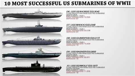 Who had the best submarines in ww2?