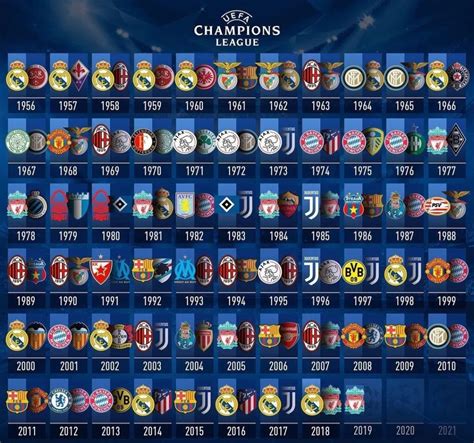 Who has 5 Champions League?