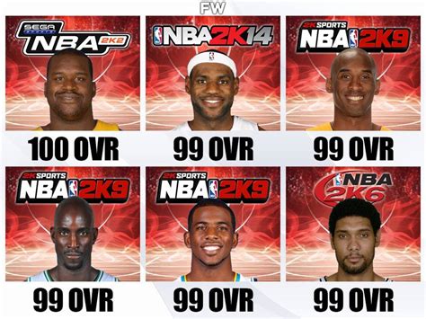 Who has been a 99 in 2K?