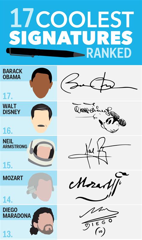 Who has best signature?