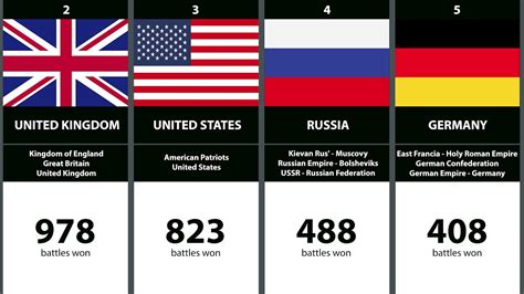 Who has strongest army before ww1?