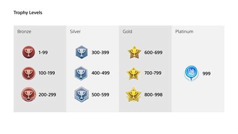 Who has the highest trophy level on PlayStation?