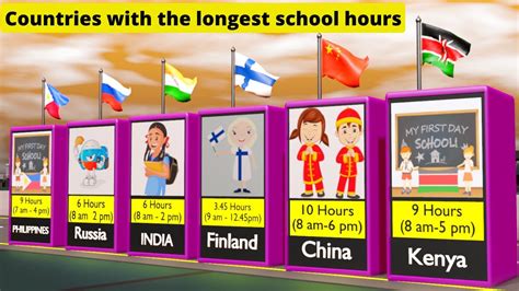 Who has the longest School Days in the world?