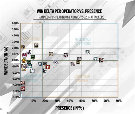 Who has the lowest pick rate in Rainbow Six Siege?