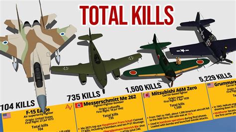 Who has the most air combat kills?