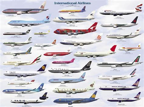 Who has the most airplanes in Europe?