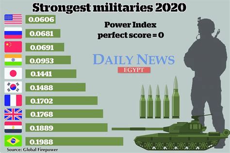 Who has the most firepower in the world?