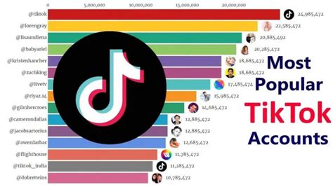 Who has the most follower in TikTok?