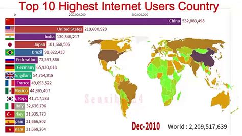 Who has the most internet users in the world?