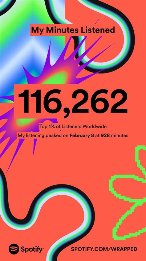 Who has the most minutes listened to on Spotify 2023?