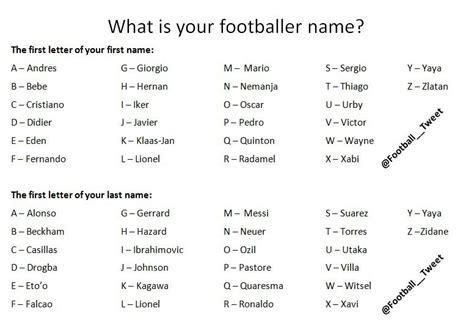 Who has the name football first?