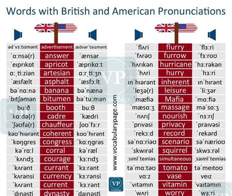 Who has the strongest English accent?