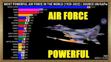 Who has the strongest air force?