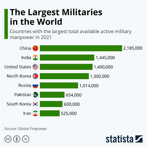 Who has the strongest air military?