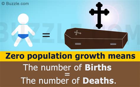 Who has zero population growth?
