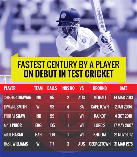 Who hit most centuries in cricket history?