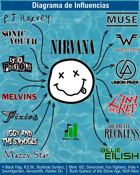 Who influenced Nirvana?