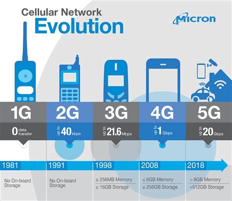 Who invented 4G?