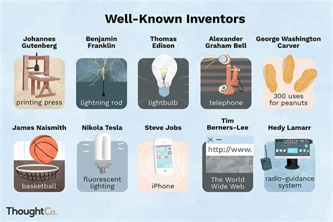 Who invented 5?