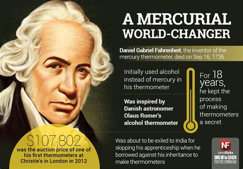 Who invented Fahrenheit?