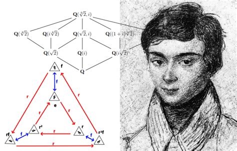 Who invented Galois theory?
