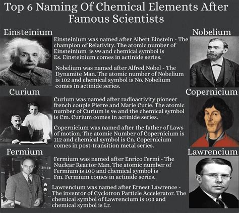 Who invented chemical formula?
