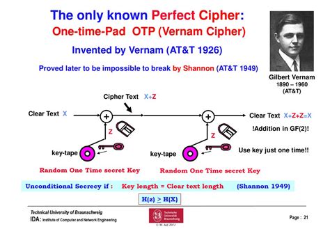 Who invented ciphers?