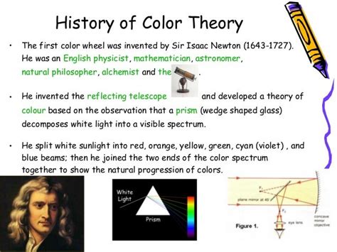 Who invented color theory?