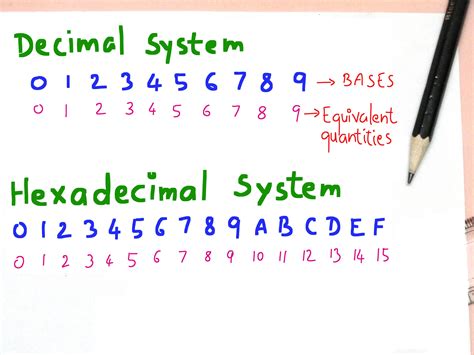 Who invented hexadecimal and why?