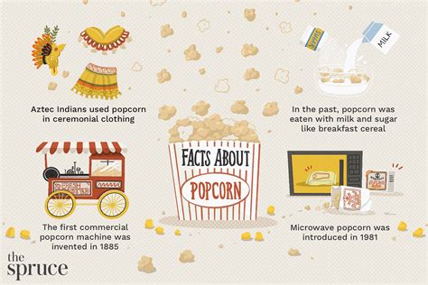Who invented popcorn?