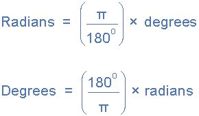 Who invented radians?