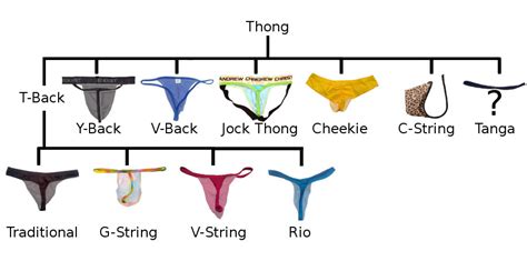 Who invented the G-string?
