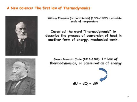Who invented the absolute temperature?