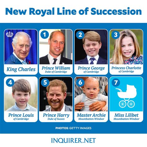 Who is 63rd in line to the throne?