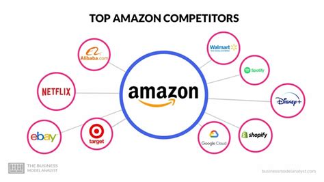 Who is Amazon's biggest competitor?