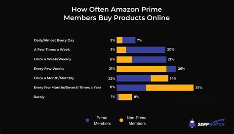 Who is Amazon's main customer?